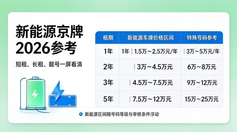 合规经营签约现场