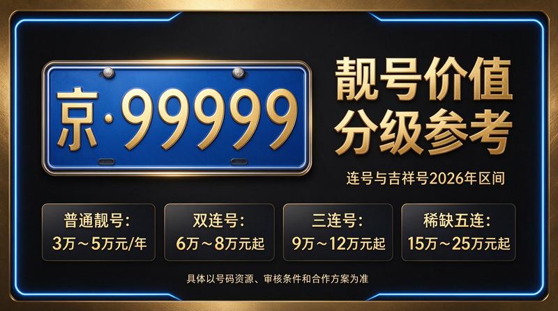 京牌租赁业务办公现场